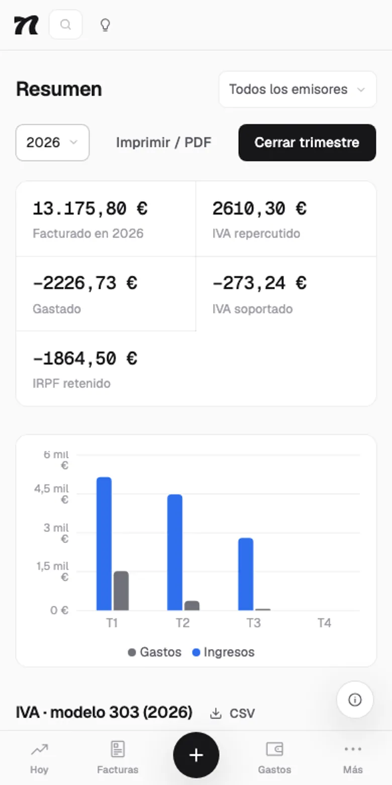El resumen fiscal del trimestre